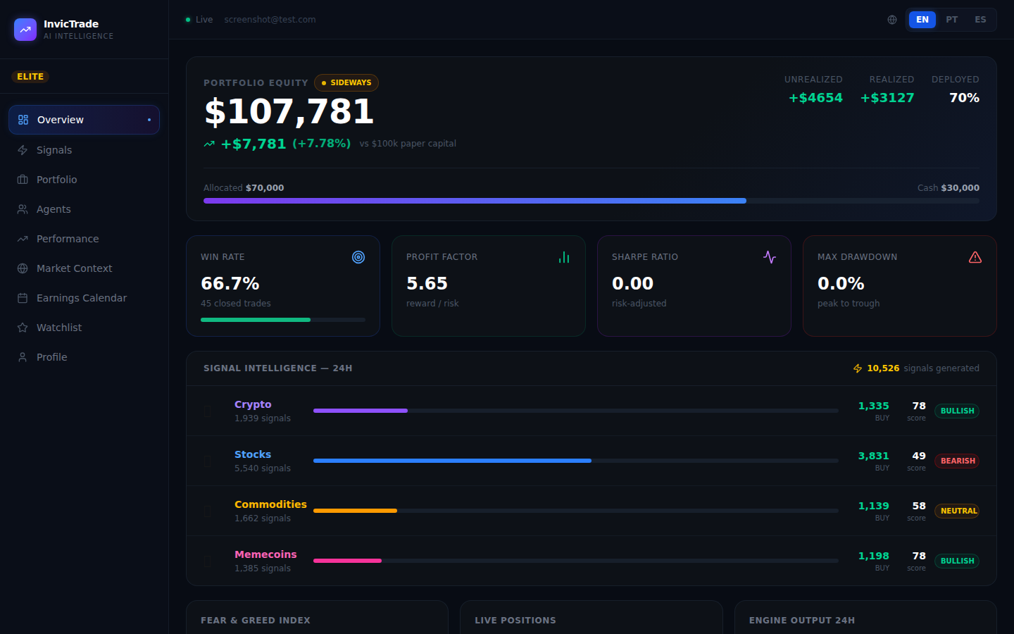 InvicTrade Dashboard