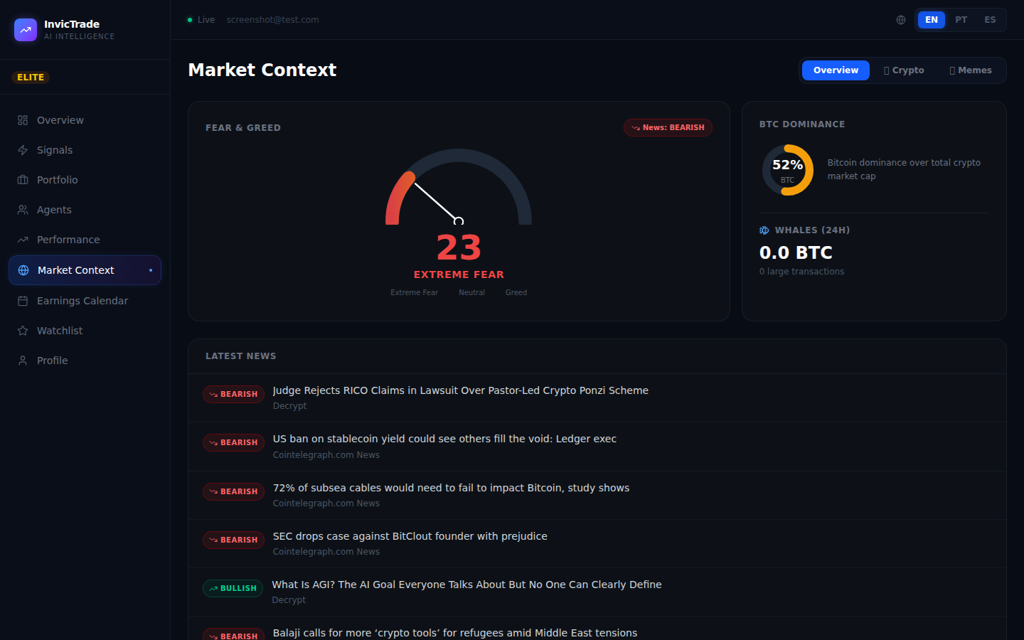 InvicTrade Market Context